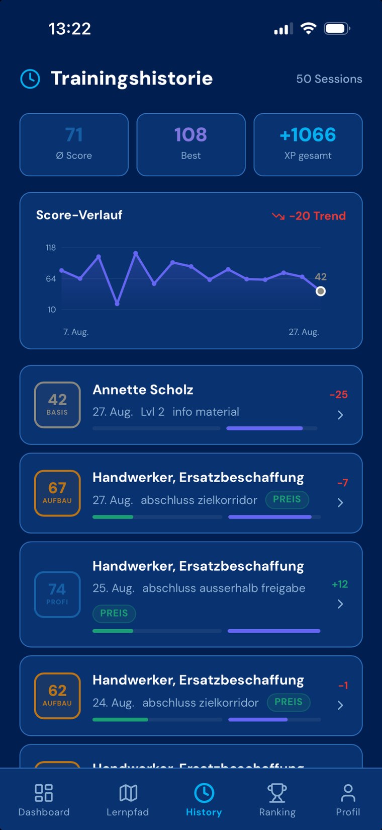 Club120 Trainingshistorie mit Score-Verlauf