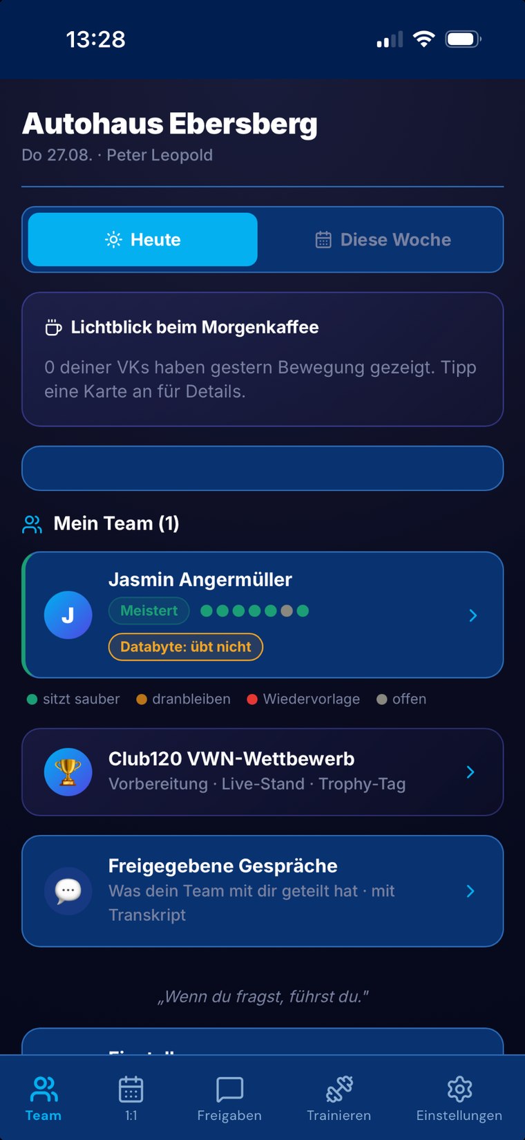 Club120 Team-Dashboard der Verkaufsleitung